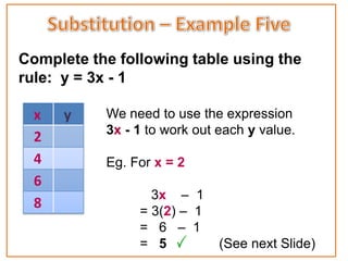 Complete the following table using the
rule: y = 3x - 1

  x   y    We need to use the expression
           3x - 1 to work out each y value.
  2
  4        Eg. For x = 2
  6
                  3x – 1
  8
                = 3(2) – 1
                = 6 – 1
                = 5           (See next Slide)
 