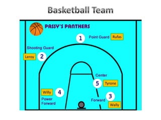 Rufas




Leroy




                Tyrone

        Willy


                  Wally
 