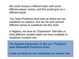 We could choose a different team with some
different player names, and this would give us a
different result.

 Our Team Positions chart sets up where we can
substitute our players, and we can pick several
different names to substitute into this chart.

In Algebra, we have an “Expression” that tells us
what different variable letters we have available to
substitute numbers into.

The Algebra Expression is like our “Panthers”
team Basketball Positions Chart.

It sets up what we can substitute our values into.
 