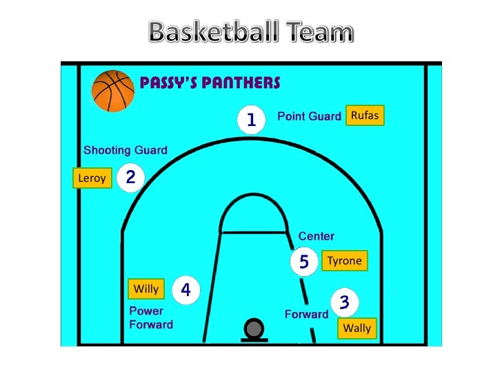 Algebra Substitution With Positive Numbers