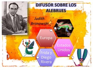 DIFUSOR SOBRE LOS
ALEBRIJES
Judith
Bronowski
Frida y
Diego
Rivera
Estados
Unidos
Europa
 