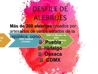 7
nal
y
2007 el Museo de
Arte
Popular empieza
a organizar
desfile
1922 Fallece
Linares
DESFILE DE
ALEBRIJES
Más de 200 alebrijes creados por
artesanos de varios estados de la
república, como
Puebla
Hidalgo
Oaxaca
CDMX
 