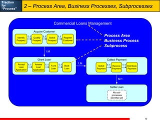 Alec Sharp Process Traction