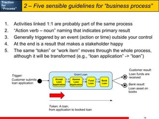 Alec Sharp Process Traction
