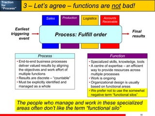 Alec Sharp Process Traction