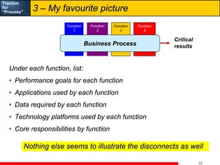 Alec Sharp Process Traction