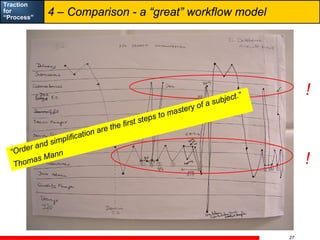 Alec Sharp Process Traction