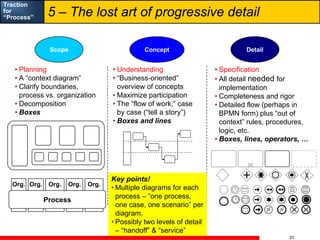Alec Sharp Process Traction