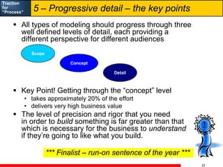 Alec Sharp Process Traction