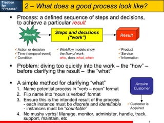 Alec Sharp Process Traction