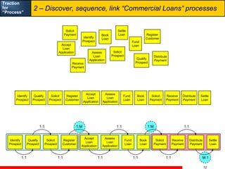 Traction
                        2 – Discover, sequence, link “Commercial Loans” processes
for
“Process”



              ...