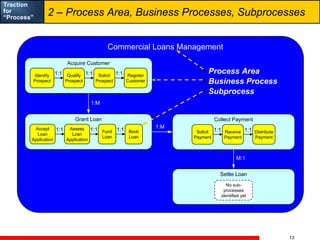 Traction
             2 – Process Area, Business Processes, Subprocesses
for
“Process”



                                ...