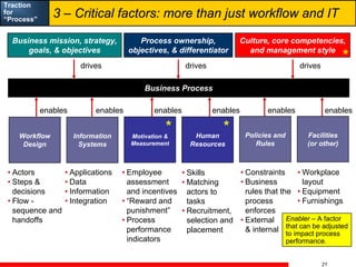 Traction
               3 – Critical factors: more than just workflow and IT
for
“Process”


  Business mission, strategy,...