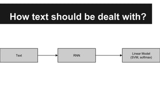 How text should be dealt with?
Text RNN
Linear Model
(SVM, softmax)
 