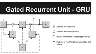 ⊙
⊙⊙
Gated Recurrent Unit - GRU
xt
r
htht-1 ht
z
+
~
1-z z
+ Element wise addition
⊙ Element wise multiplication
Routes information can propagate along
Involved in modifying information flow and
values
 