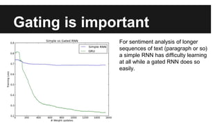 Gating is important
For sentiment analysis of longer
sequences of text (paragraph or so)
a simple RNN has difficulty learning
at all while a gated RNN does so
easily.
 