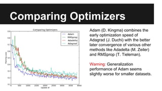 Comparing Optimizers
Adam (D. Kingma) combines the
early optimization speed of
Adagrad (J. Duchi) with the better
later convergence of various other
methods like Adadelta (M. Zeiler)
and RMSprop (T. Tieleman).
Warning: Generalization
performance of Adam seems
slightly worse for smaller datasets.
 