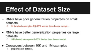 Effect of Dataset Size
● RNNs have poor generalization properties on small
datasets.
○ 1K labeled examples 25-50% worse than linear model…
● RNNs have better generalization properties on large
datasets.
○ 1M labeled examples 0-30% better than linear model.
● Crossovers between 10K and 1M examples
○ Depends on dataset.
 