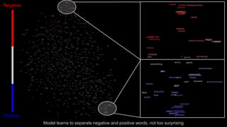 Negative
Positive
Model learns to separate negative and positive words, not too surprising
 