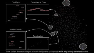 Quantities of TimeQualifiers
Product nouns
Punctuation
Much cooler, model also begins to learn components of language from only binary sentiment labels
 
