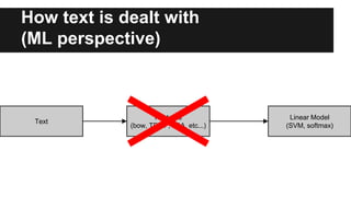 How text is dealt with
(ML perspective)
Text
Features
(bow, TFIDF, LSA, etc...)
Linear Model
(SVM, softmax)
 