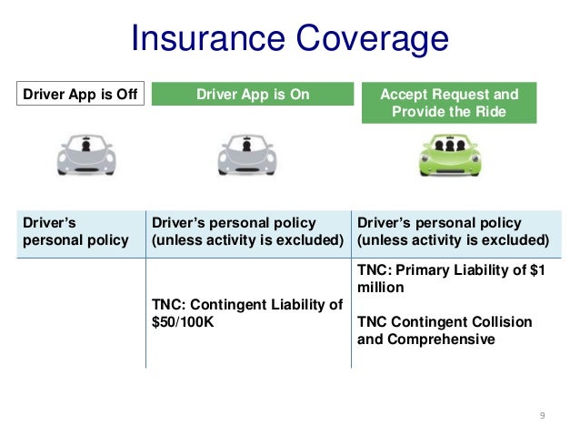 RideShare Presentation ALEC