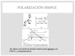 POLARIZACIÓN SIMPLE
Se utiliza una fuente de tensión externa para generar una
VGS<0, y autopolarización
 