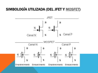 SIMBOLOGÍA UTILIZADA (DEL JFET Y MOSFET)
 