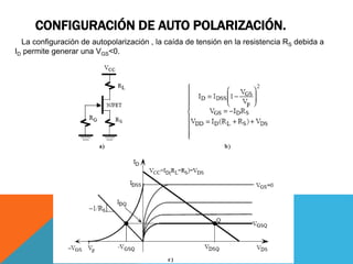 CONFIGURACIÓN DE AUTO POLARIZACIÓN.
La configuración de autopolarización , la caída de tensión en la resistencia RS debida a
ID permite generar una VGS<0.
 