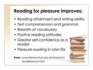 Reading for pleasure improves: Reading attainment and writing ability Text comprehension and grammar Breadth of vocabulary Positive reading attitudes Greater self-confidence as a  reader Pleasure reading in later life From : www.literacytrust.org.uk/research/  readpleasure.html 