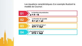 01
La fonction de production
p = 9 − Q
02
La fonction de quantité
Q = q1 + q2
03
Cout totale de firme 1
04 Cout totale de firme 2
CT1 = 3q1
CT2 = 3q2
Les équations caractéristiques d’un exemple illustrant le
modèle de Cournot :
 