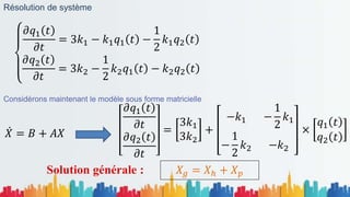 Résolution de système
Considérons maintenant le modèle sous forme matricielle
𝜕𝑞1 𝑡
𝜕𝑡
= 3𝑘1 − 𝑘1𝑞1 𝑡 −
1
2
𝑘1𝑞2 𝑡
𝜕𝑞2 𝑡
𝜕𝑡
= 3𝑘2 −
1
2
𝑘2𝑞1 𝑡 − 𝑘2𝑞2 𝑡
𝜕𝑞1 𝑡
𝜕𝑡
𝜕𝑞2 𝑡
𝜕𝑡
=
3𝑘1
3𝑘2
+
−𝑘1 −
1
2
𝑘1
−
1
2
𝑘2 −𝑘2
×
𝑞1 𝑡
𝑞2 𝑡
𝑋 = 𝐵 + 𝐴𝑋
Solution générale : 𝑋𝑔 = 𝑋ℎ + 𝑋𝑝
 