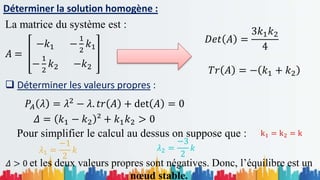 Déterminer la solution homogène :
La matrice du système est :
𝑇𝑟 𝐴 = − 𝑘1 + 𝑘2
𝐷𝑒𝑡 𝐴 =
3𝑘1𝑘2
4
𝐴 =
−𝑘1 −
1
2
𝑘1
−
1
2
𝑘2 −𝑘2
 Déterminer les valeurs propres :
𝑃𝐴 𝜆 = 𝜆2
− 𝜆. 𝑡𝑟 𝐴 + det 𝐴 = 0
𝛥 = 𝑘1 − 𝑘2 ² + 𝑘1𝑘2 > 0
Pour simplifier le calcul au dessus on suppose que :
𝜆1 =
−1
2
𝑘
k1 = k2 = k
𝜆2 =
−3
2
𝑘
𝛥 > 0 et les deux valeurs propres sont négatives. Donc, l’équilibre est un
nœud stable.
 