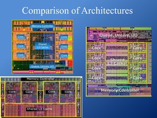 intel core i7 | PPTX