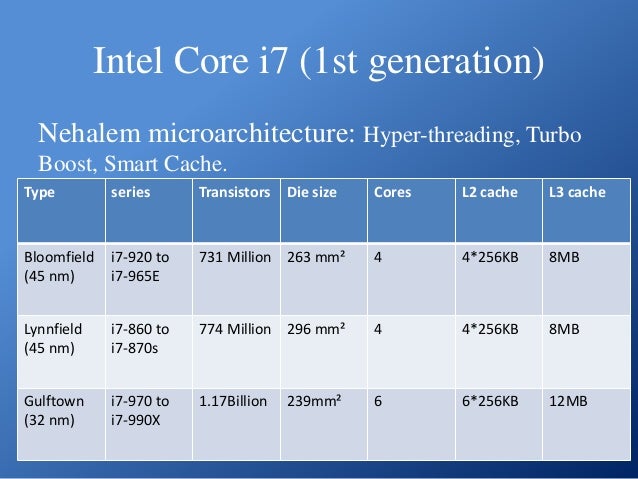 INTEL CORE I3 2ND GENERATION GRAPHICS WINDOWS 7 64BIT DRIVER Driver Intel Core I3 2nd Generation Graphics