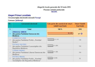 Alegeri 14 iunie 2015 din stefanesti