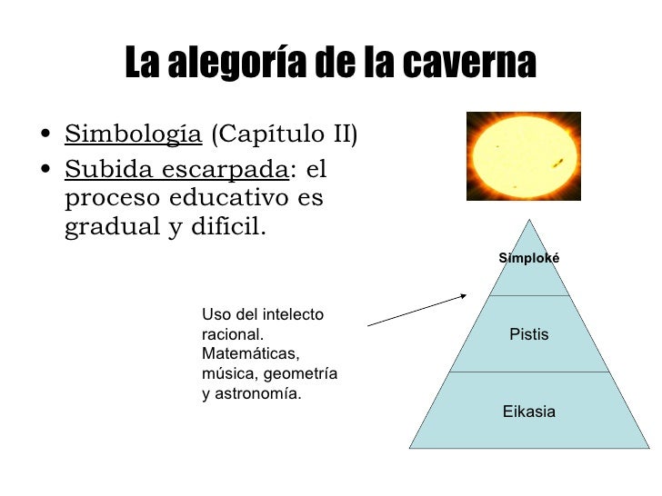 Simbología Alegoria de la Caverna