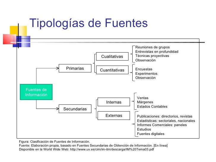 Resultado de imagen para fuentes de informacion estadistica