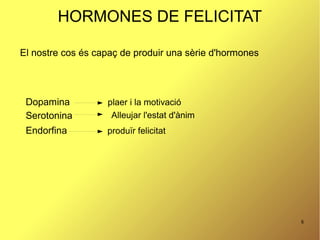 8
HORMONES DE FELICITAT
El nostre cos és capaç de produir una sèrie d'hormones
Dopamina plaer i la motivació
Serotonina Alleujar l'estat d'ànim
Endorfina produïr felicitat
 