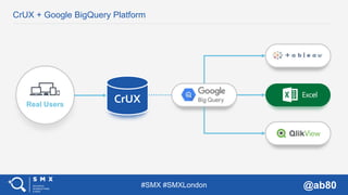 #SMX #SMXLondon @ab80
CrUX + Google BigQuery Platform
CrUXReal Users
 