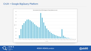 #SMX #SMXLondon @ab80
CrUX + Google BigQuery Platform
 