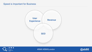 #SMX #SMXLondon @ab80
Speed is Important for Business
User
Experience Revenue
SEO
 