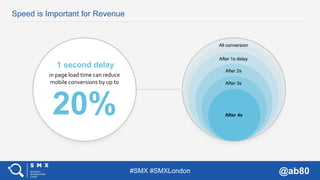 #SMX #SMXLondon @ab80
All conversion
Speed is Important for Revenue
in page load time can reduce
mobile conversions by up ...