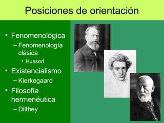 Posiciones de orientación
• Fenomenológica
– Fenomenología
clásica
• Husserl
• Existencialismo
– Kierkegaard
• Filosofía
hermenéutica
– Dilthey
 