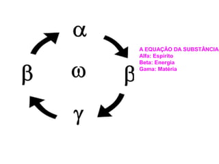 A equação da
   substância
   Alfa: espírito
   Beta: energia
A EQUAÇÃO DA SUBSTÂNCIA
   Gama: materia
Alfa: Espírito
Beta: Energia
Gama: Matéria
 