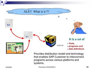 Overview of ALE/IDOCs 12
3/5/2024
ALE!! What is it ??
It is a set of
 Tools,
 programs and
 data definitions
Provides distribution model and technology
that enables SAP Customer to interconnect
programs across various platforms and
systems.
 