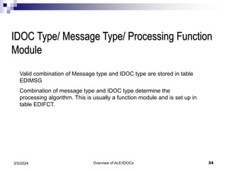 Overview of ALE/IDOCs 34
3/5/2024
IDOC Type/ Message Type/ Processing Function
Module
Valid combination of Message type and IDOC type are stored in table
EDIMSG
Combination of message type and IDOC type determine the
processing algorithm. This is usually a function module and is set up in
table EDIFCT.
 