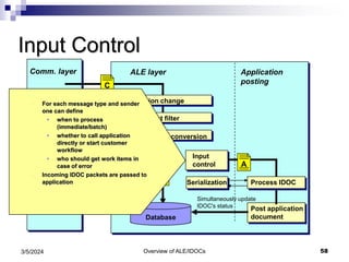 Overview of ALE/IDOCs 58
3/5/2024
Input Control
Application
posting
Field value conversion
ALE layer
Input
control
Database
A
Simultaneously update
IDOC's status
Comm. layer
asynch. RFC
or
EDI
Version change
Segment filter
C
A
Post application
document
Process IDOC
Serialization
- For each message type and sender
one can define
 when to process
(immediate/batch)
 whether to call application
directly or start customer
workflow
 who should get work items in
case of error
- Incoming IDOC packets are passed to
application
 