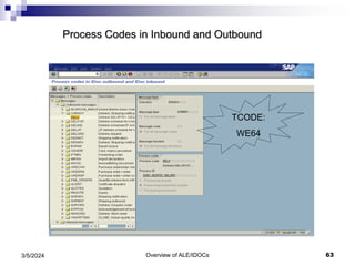 Overview of ALE/IDOCs 63
3/5/2024
Process Codes in Inbound and Outbound
TCODE:
WE64
 