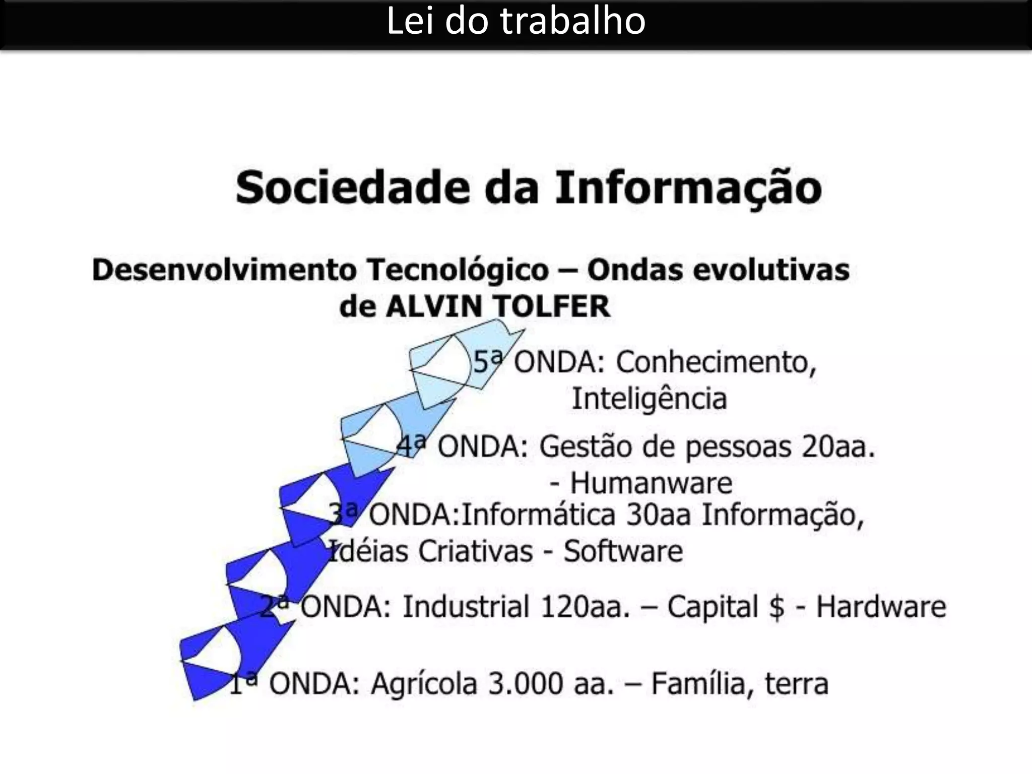 Lei do trabalho
 